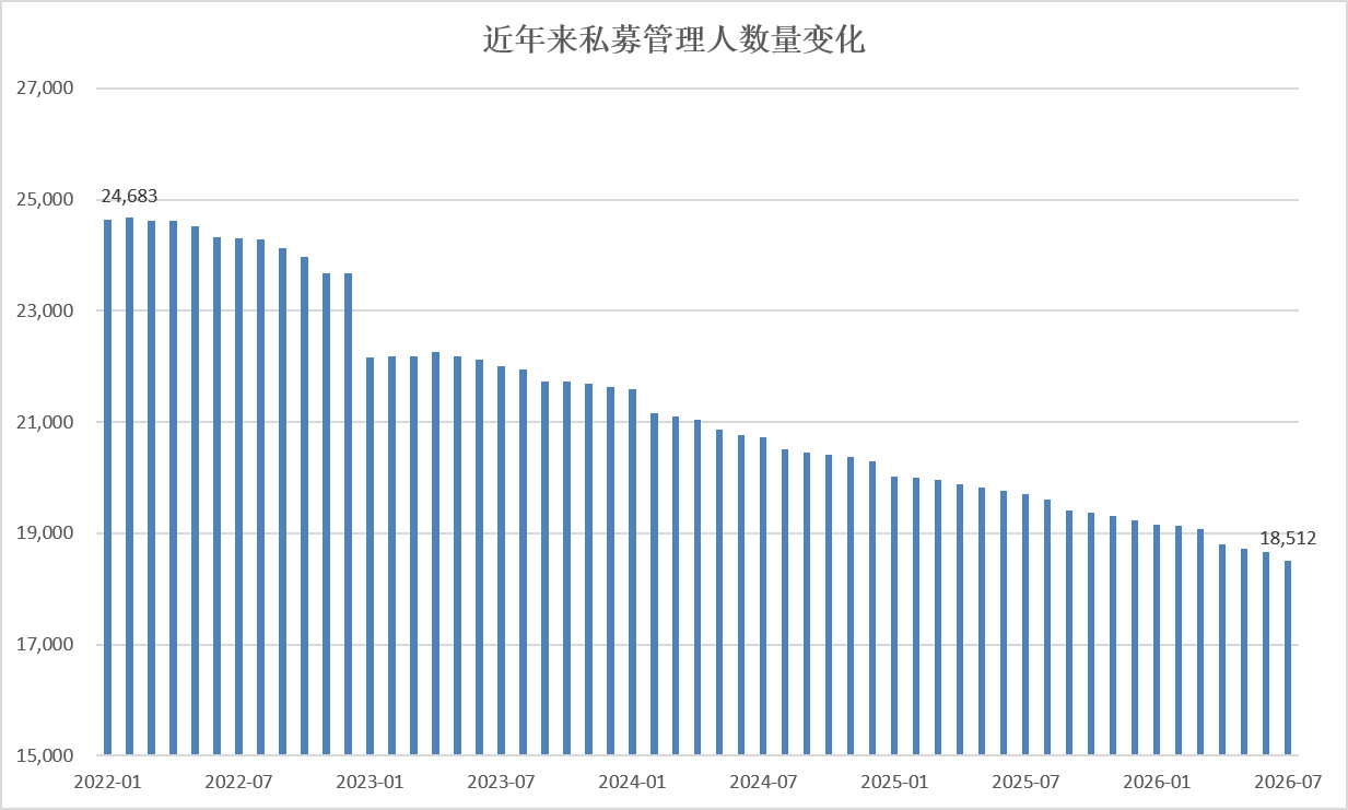 私募监管持续升级！募集新规征求意见	，多地启动专项自查