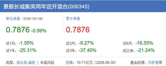 刘彦春这只基金，基民100%套牢！