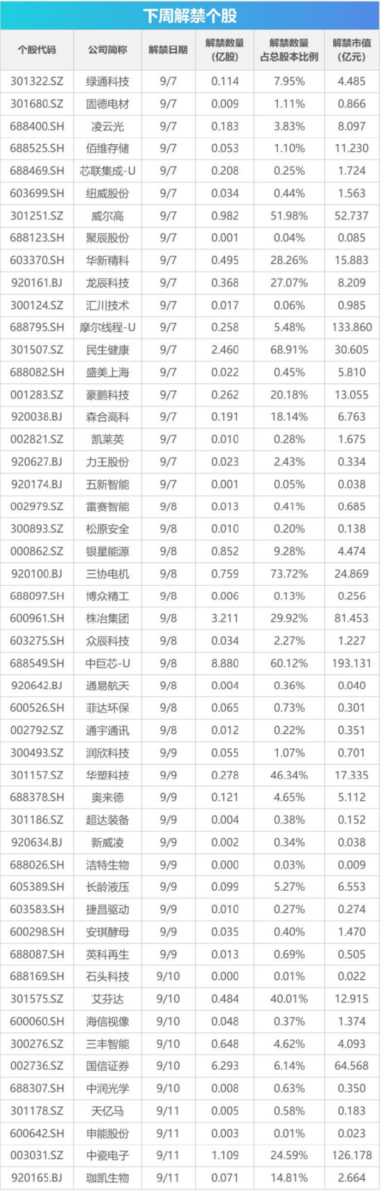 下周影响市场重要资讯前瞻：8月CPI数据即将公布，成品油迎来调价窗口	，港股迎重要指数调整