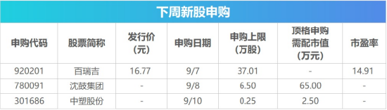 下周影响市场重要资讯前瞻：8月CPI数据即将公布，成品油迎来调价窗口，港股迎重要指数调整