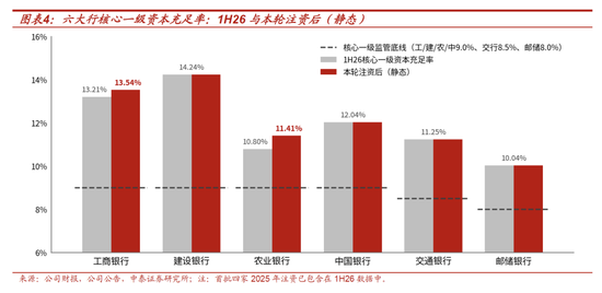 测算丨工行农行定增方案：六大行注资收官	，股息率摊薄有限