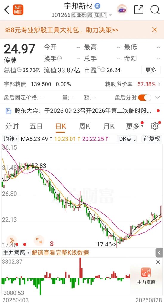 复牌！301266	，低空经济“大佬”拟入主