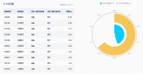 如何看待国有大行增资？机构：板块短期新高再望