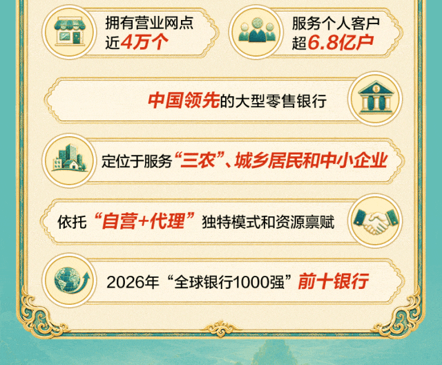 邮你炫 耀出彩｜中国邮政储蓄银行2027校园招聘重磅开启！