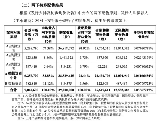 解禁日20%跌停	，谁在卖出摩尔线程?