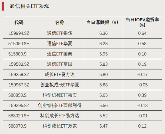 科技股大反攻，拐点要来了？