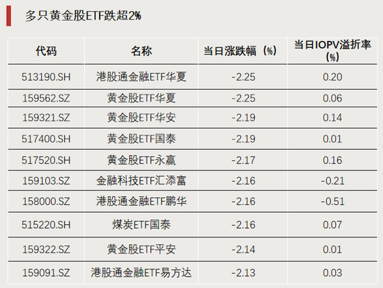 科技股大反攻，拐点要来了？