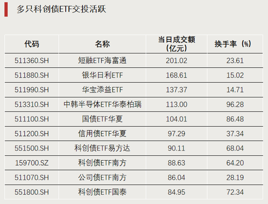 科技股大反攻	，拐点要来了？