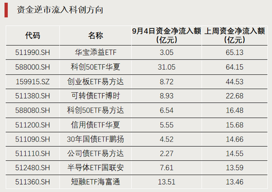 科技股大反攻，拐点要来了？