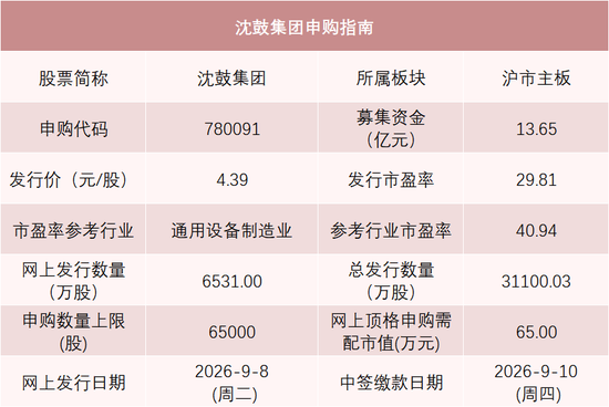 今年以来A股发行价最低的新股，来了