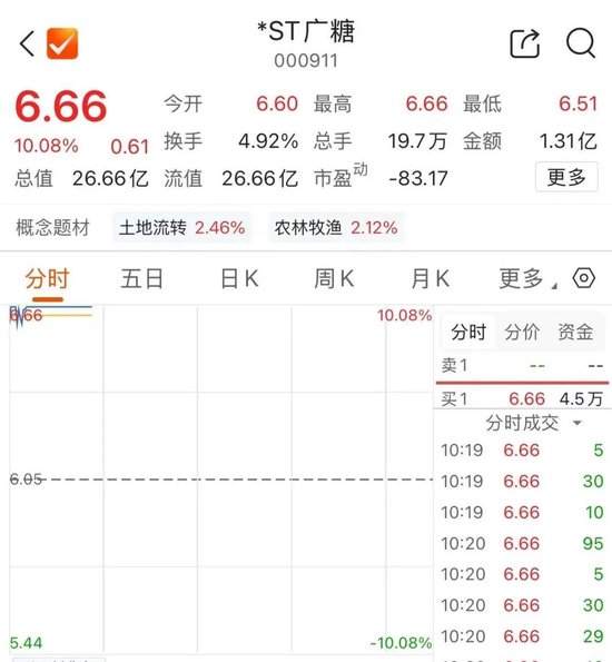 “甜蜜	”板块，集体涨停