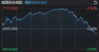 要站在田里	，而不是光里？A股“0跌停”，农业板块再度爆发，原因找到了