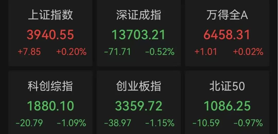 4连板、8天5板！资金“站在田里”了？