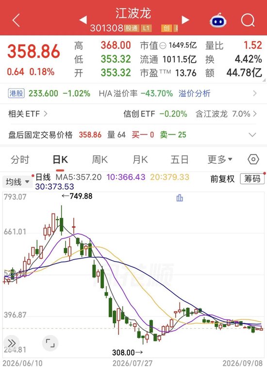 江波龙港股“破发”！净利暴增715倍，为何没打动市场？