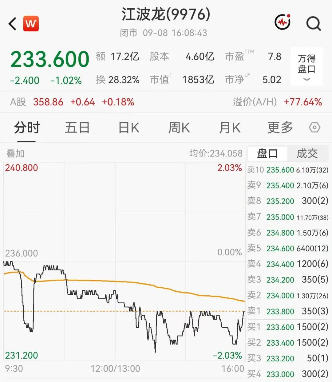 千亿存储龙头首次回购	，耗资4.48亿
