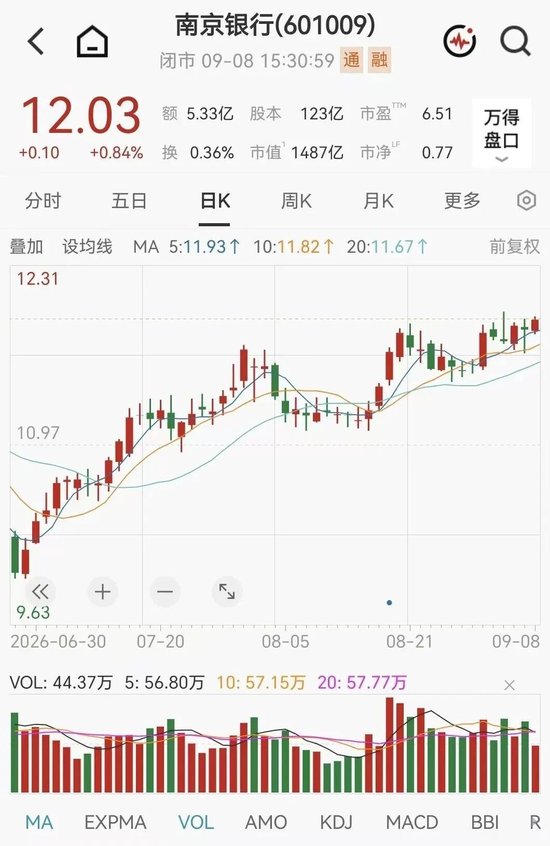 千亿公募董事长，她被聘为A股银行副行长