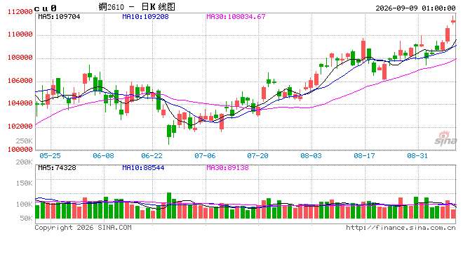 美军袭击伊朗油轮，伊朗革命卫队打击约旦美军基地！普京与特朗普通电话！美股三大指数集体下跌	，油价上涨