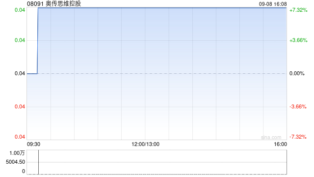 奥传思维控股获主要股东Silver Pro出售9396万股公司股份