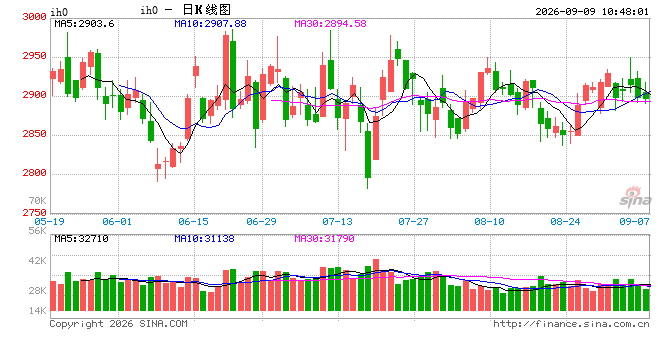 光大期货：9月9日金融日报