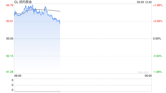 光大期货：9月9日能源化工日报