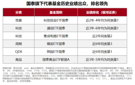 规模、业绩、持有人数齐向上，国泰ETF中报交出硬核答卷