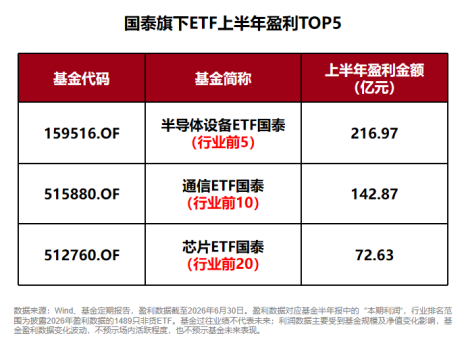 规模	、业绩、持有人数齐向上，国泰ETF中报交出硬核答卷