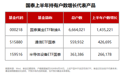 规模	、业绩、持有人数齐向上，国泰ETF中报交出硬核答卷