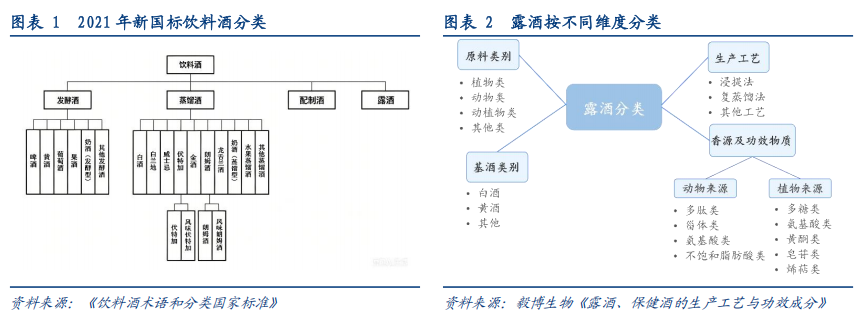 华创证券深度研究：露酒增长逻辑已逐步转向“量价齐升”，未来五年是品类大众化跃迁关键期，行业规模有望超千亿