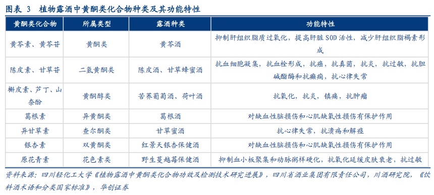 华创证券深度研究：露酒增长逻辑已逐步转向“量价齐升”，未来五年是品类大众化跃迁关键期	，行业规模有望超千亿