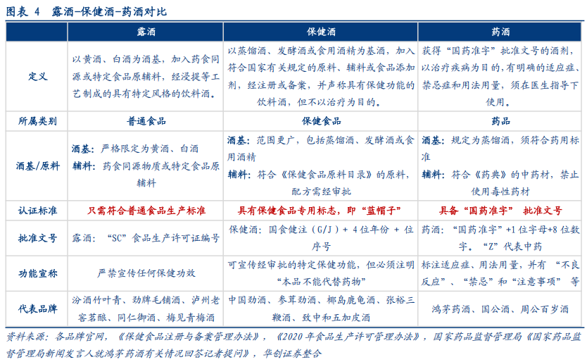 华创证券深度研究：露酒增长逻辑已逐步转向“量价齐升”	，未来五年是品类大众化跃迁关键期，行业规模有望超千亿