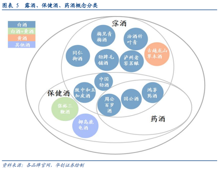 华创证券深度研究：露酒增长逻辑已逐步转向“量价齐升	”，未来五年是品类大众化跃迁关键期	，行业规模有望超千亿