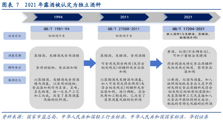 华创证券深度研究：露酒增长逻辑已逐步转向“量价齐升”，未来五年是品类大众化跃迁关键期，行业规模有望超千亿