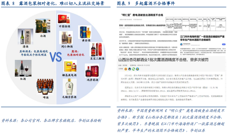 华创证券深度研究：露酒增长逻辑已逐步转向“量价齐升	”，未来五年是品类大众化跃迁关键期	，行业规模有望超千亿