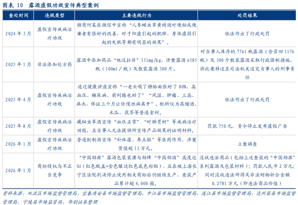 华创证券深度研究：露酒增长逻辑已逐步转向“量价齐升”	，未来五年是品类大众化跃迁关键期，行业规模有望超千亿