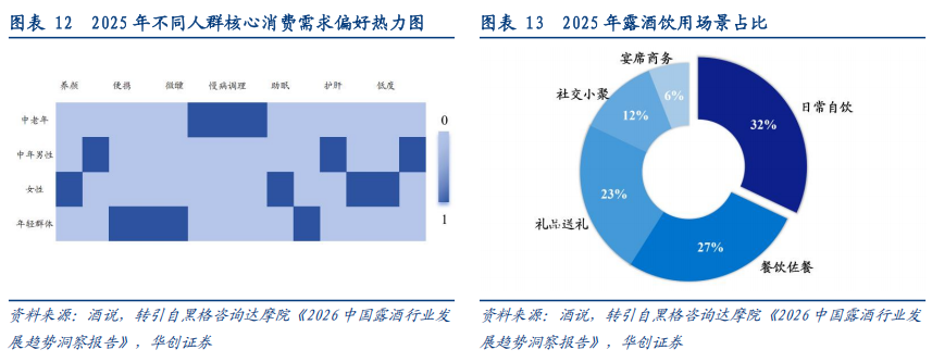 华创证券深度研究：露酒增长逻辑已逐步转向“量价齐升”，未来五年是品类大众化跃迁关键期，行业规模有望超千亿