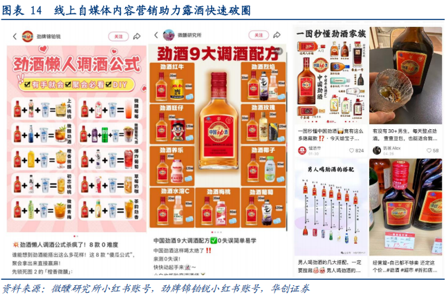 华创证券深度研究：露酒增长逻辑已逐步转向“量价齐升”，未来五年是品类大众化跃迁关键期	，行业规模有望超千亿
