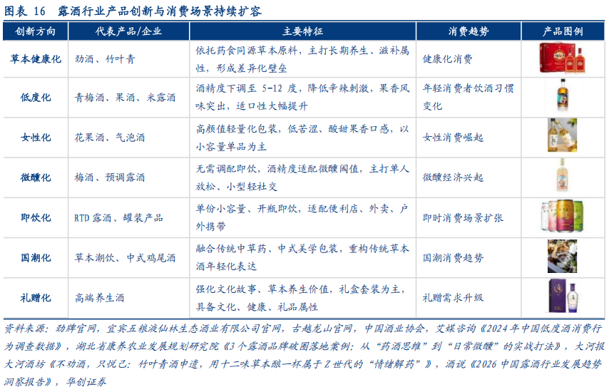 华创证券深度研究：露酒增长逻辑已逐步转向“量价齐升”，未来五年是品类大众化跃迁关键期，行业规模有望超千亿