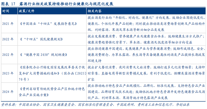 华创证券深度研究：露酒增长逻辑已逐步转向“量价齐升”，未来五年是品类大众化跃迁关键期	，行业规模有望超千亿