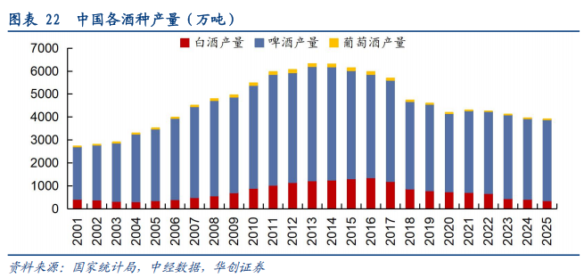 华创证券深度研究：露酒增长逻辑已逐步转向“量价齐升	”	，未来五年是品类大众化跃迁关键期，行业规模有望超千亿