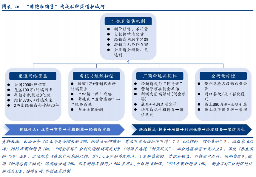 华创证券深度研究：露酒增长逻辑已逐步转向“量价齐升”，未来五年是品类大众化跃迁关键期，行业规模有望超千亿