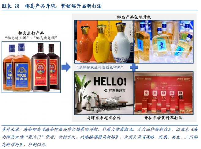 华创证券深度研究：露酒增长逻辑已逐步转向“量价齐升	”	，未来五年是品类大众化跃迁关键期，行业规模有望超千亿