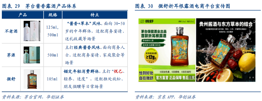 华创证券深度研究：露酒增长逻辑已逐步转向“量价齐升”	，未来五年是品类大众化跃迁关键期，行业规模有望超千亿