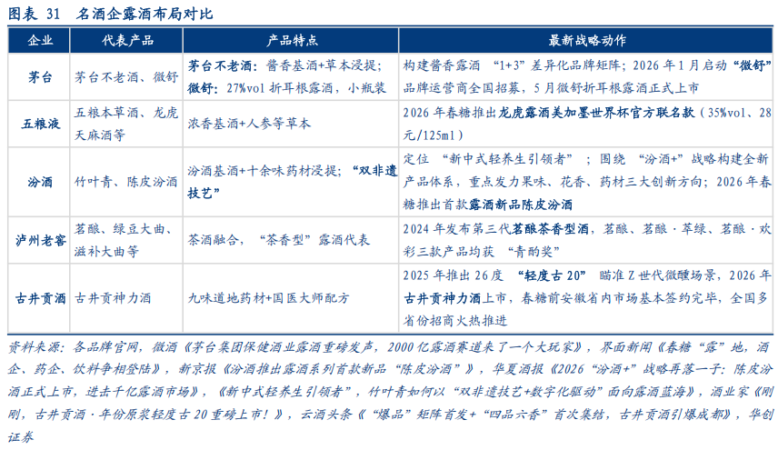华创证券深度研究：露酒增长逻辑已逐步转向“量价齐升”，未来五年是品类大众化跃迁关键期，行业规模有望超千亿