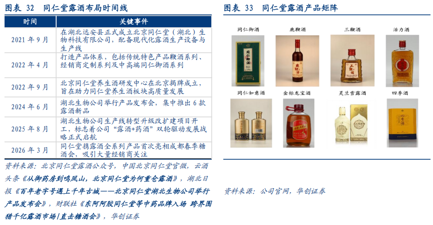 华创证券深度研究：露酒增长逻辑已逐步转向“量价齐升	”	，未来五年是品类大众化跃迁关键期，行业规模有望超千亿