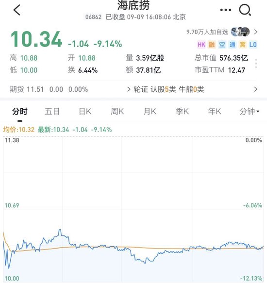 海底捞老板娘	，一把套现超27亿