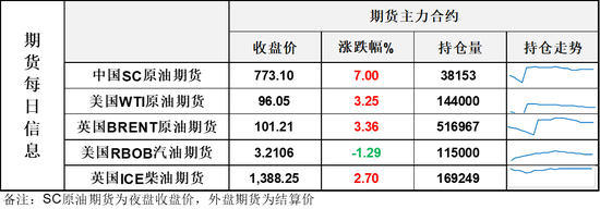 慌了!中东原油再次失控大涨!SC近月夜盘大涨7%!剑指800元/桶