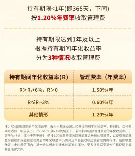 华商基金叶峰：秉持长期视角 优选“持续竞争力+高内在价值”公司
