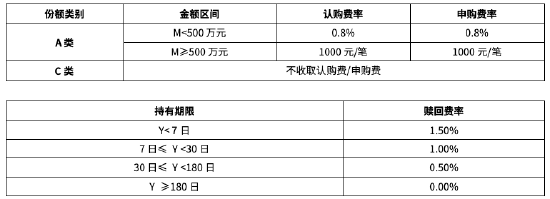 华商基金叶峰：秉持长期视角 优选“持续竞争力+高内在价值”公司