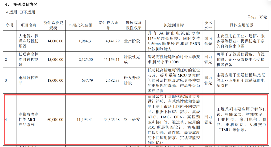 投入3亿仍选取退出 思瑞浦为何放弃MCU？