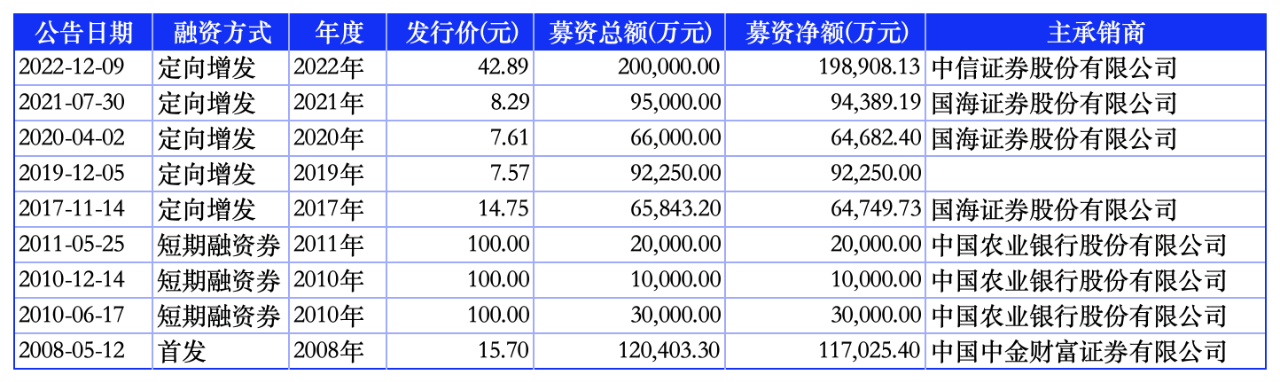 加码木绒锂矿开发 盛新锂能募资扩产“补短板”